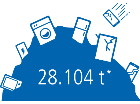 Summe von 28.104 t Elektroschrott in österreichischen Haushalten.
